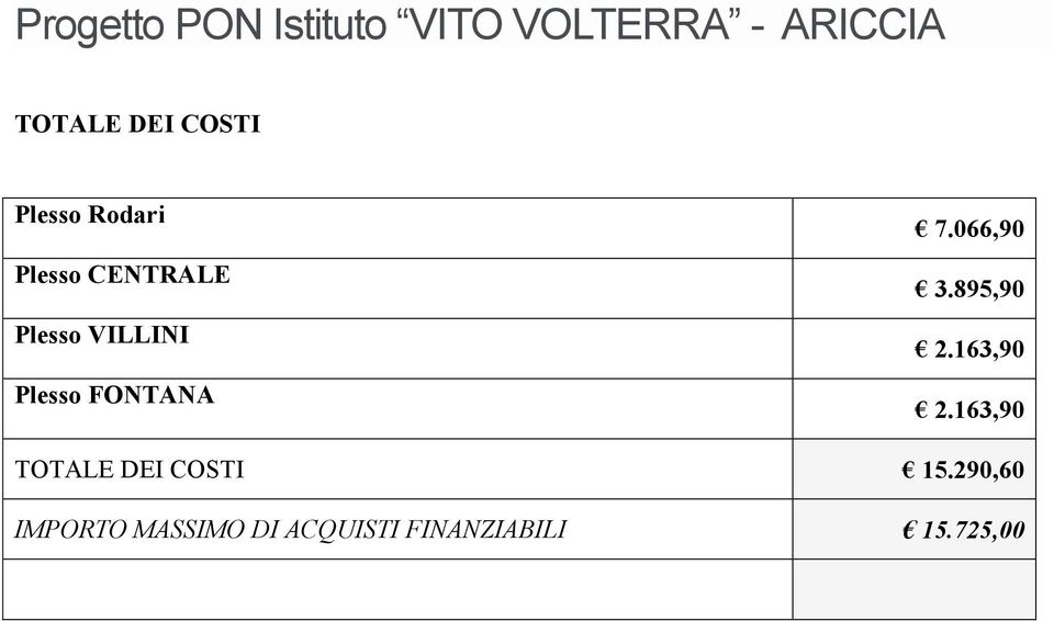 Plesso FONTANA 7.066,90 3.895,90 TOTALE DEI COSTI 15.