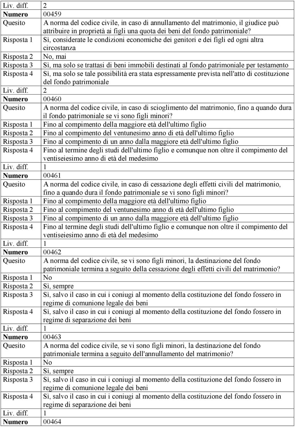 Risposta 4 Sì, ma solo se tale possibilità era stata espressamente prevista nell'atto di costituzione del fondo patrimoniale Numero 00460 Quesito A norma del codice civile, in caso di scioglimento