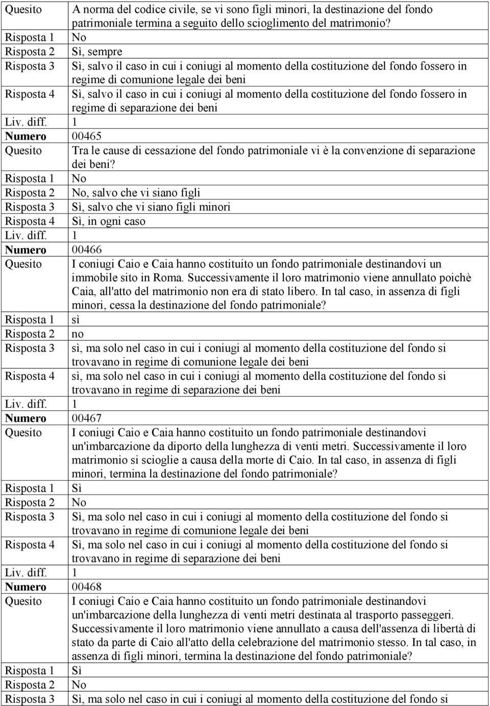 in cui i coniugi al momento della costituzione del fondo fossero in regime di separazione dei beni Numero 00465 Quesito Tra le cause di cessazione del fondo patrimoniale vi è la convenzione di