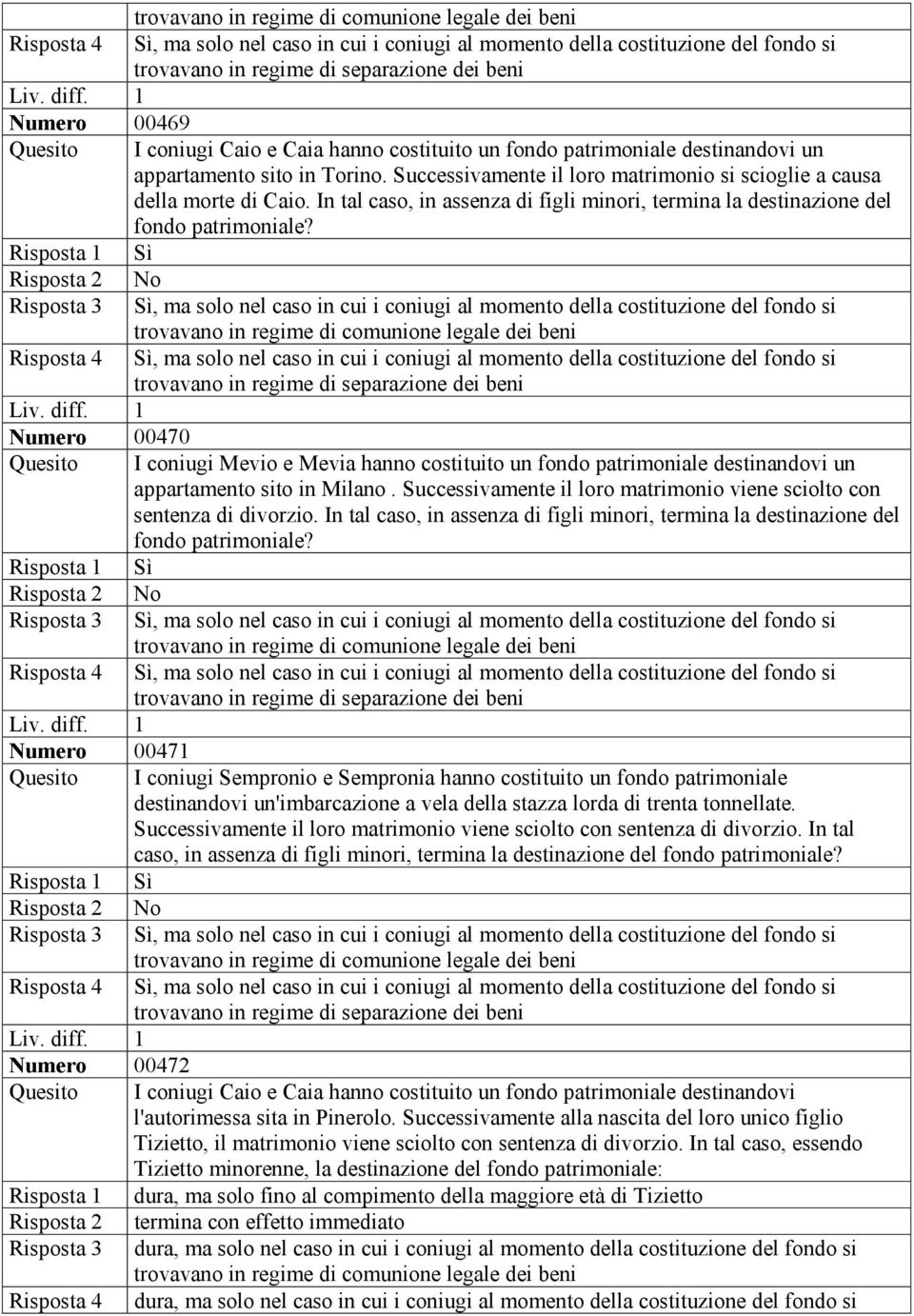 In tal caso, in assenza di figli minori, termina la destinazione del fondo patrimoniale?