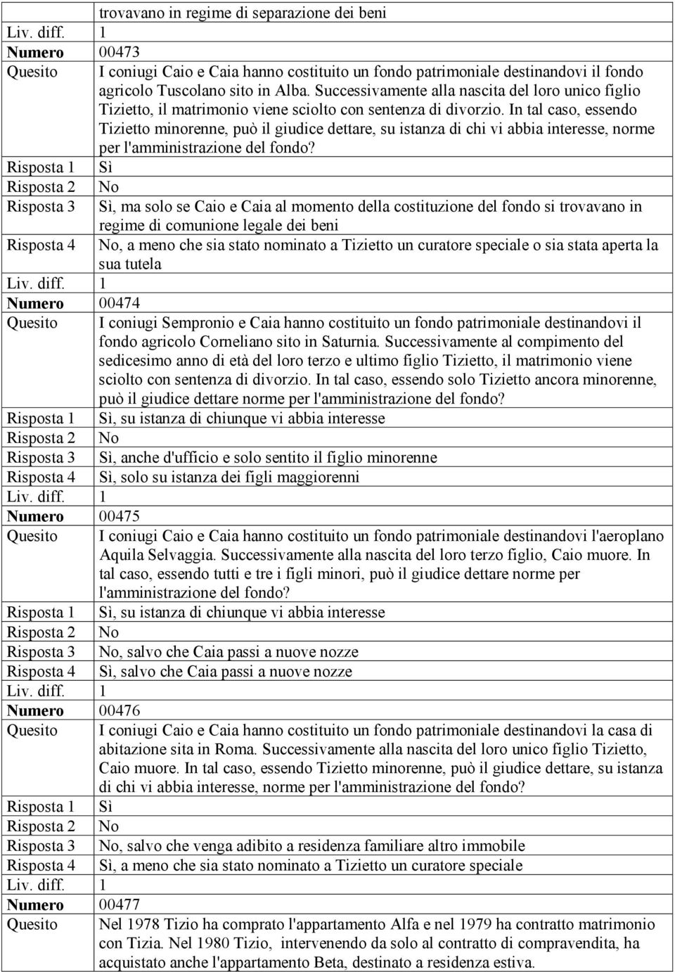 In tal caso, essendo Tizietto minorenne, può il giudice dettare, su istanza di chi vi abbia interesse, norme per l'amministrazione del fondo?