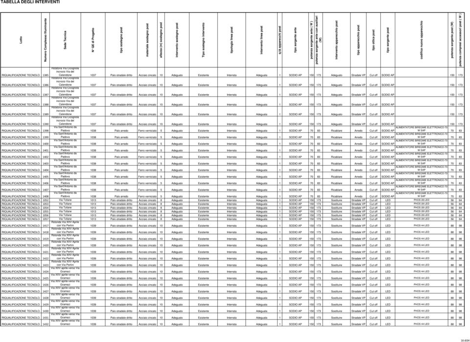 173  1386 Rotatoria Via Cicognola incrocio Via del Calendone 1037 Palo stradale dritto Acciaio zincato 10 Adeguato Esistente Interrata Adeguata 1 SODIO AP 150 173 Adeguato Stradale VP Cut off SODIO