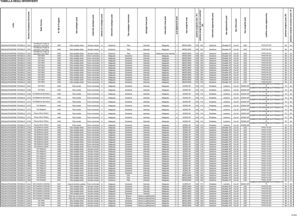 1553 Via Marconi-Tratto di raccordo a Via Falco' 1045 Palo stradale dritto Acciaio zincato 8 Sostituire Palo Interrata Adeguata 1 MERCURIO 125 139 Sostituire Stradale VP Cut off LED PHOS 28 LED 56 64