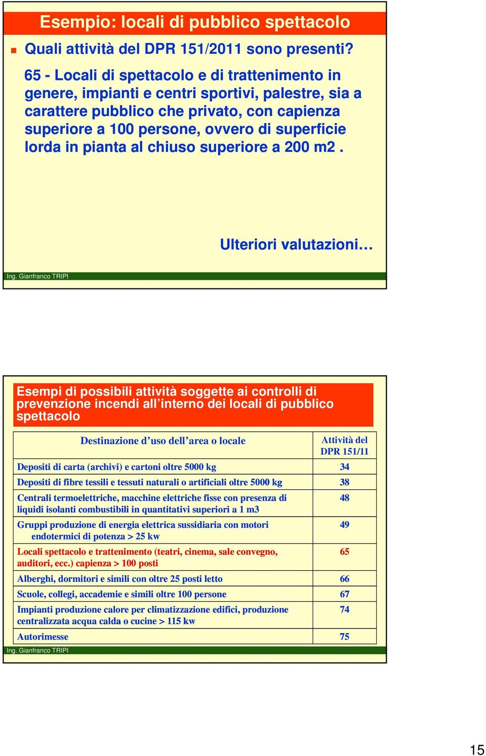 pianta al chiuso superiore a 200 m2.