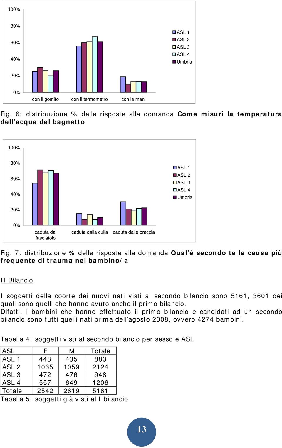 caduta dalle braccia Fig.