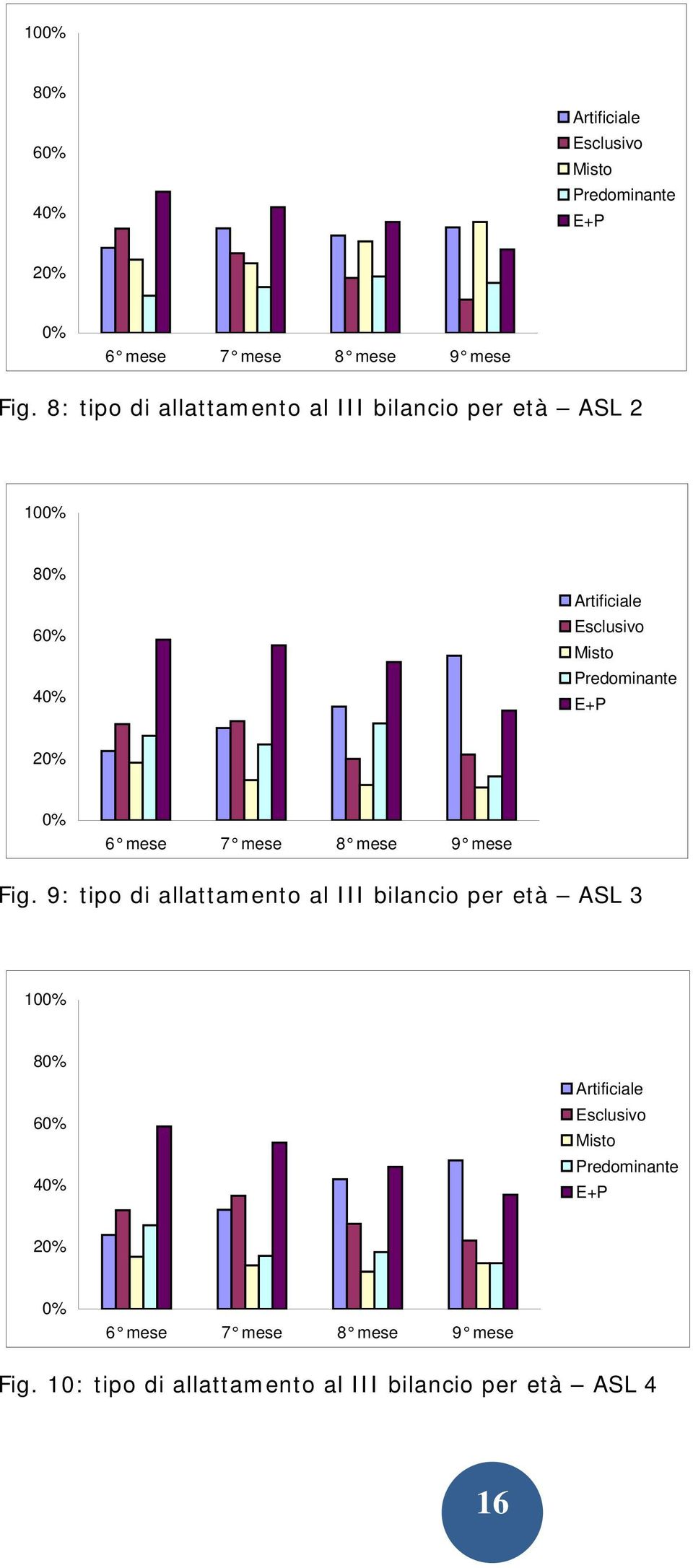 tipo di allattamento al III bilancio per età ASL 4 16