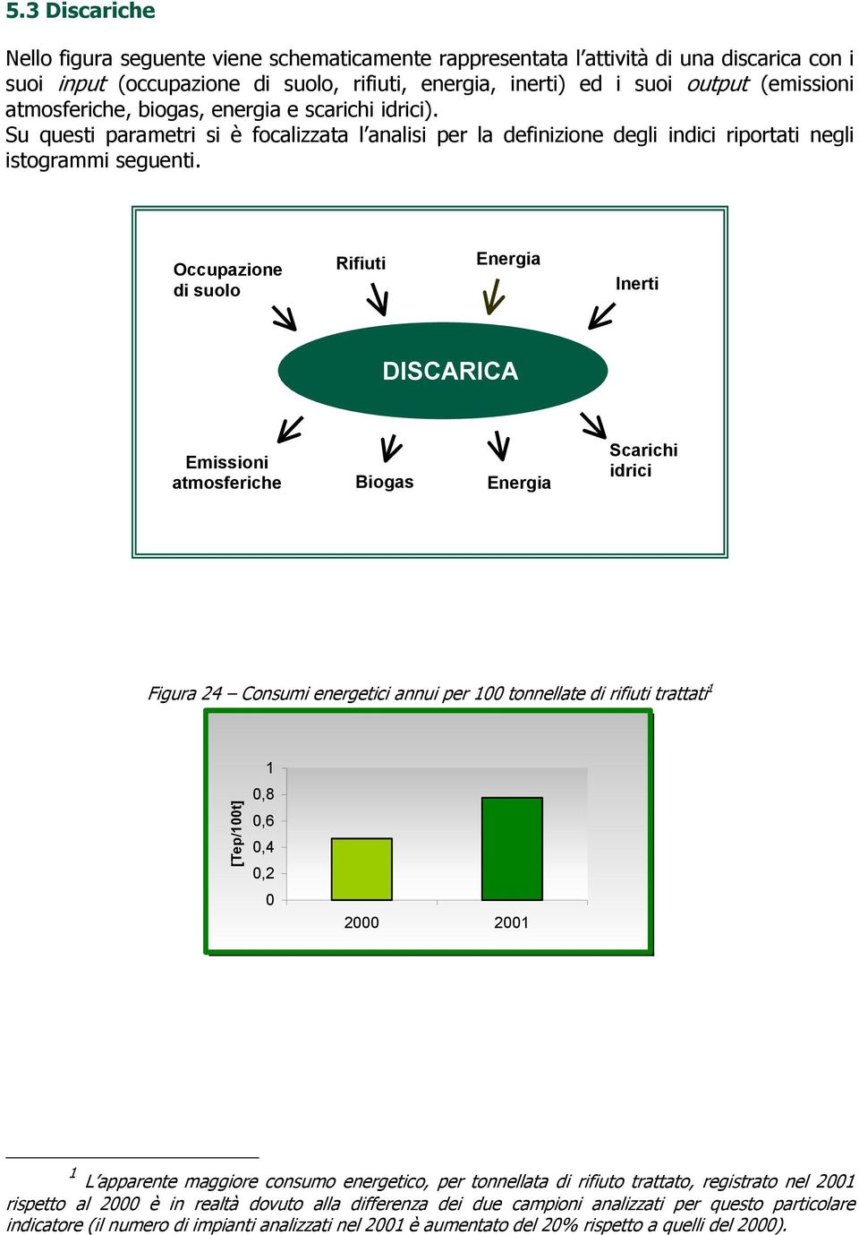 Occupazione di suolo Rifiuti Energia Inerti DISCARICA Emissioni atmosferiche Biogas Energia Scarichi idrici Figura 24 Consumi energetici annui per 1 tonnellate di rifiuti trattati 1 [Tep/1t]