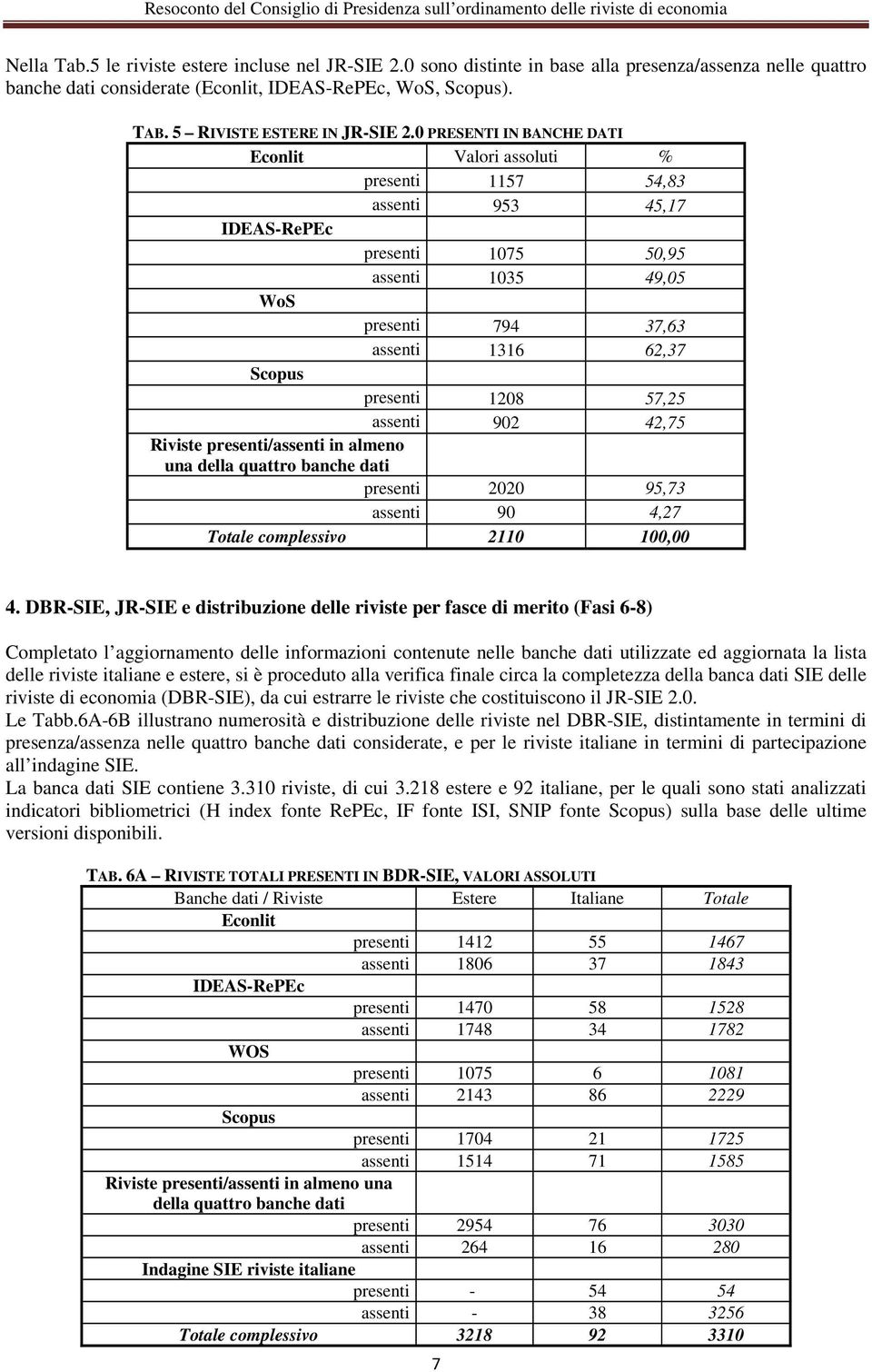 902 42,75 Riviste presenti/assenti in almeno una della quattro banche dati presenti 2020 95,73 assenti 90 4,27 Totale complessivo 2110 100,00 4.