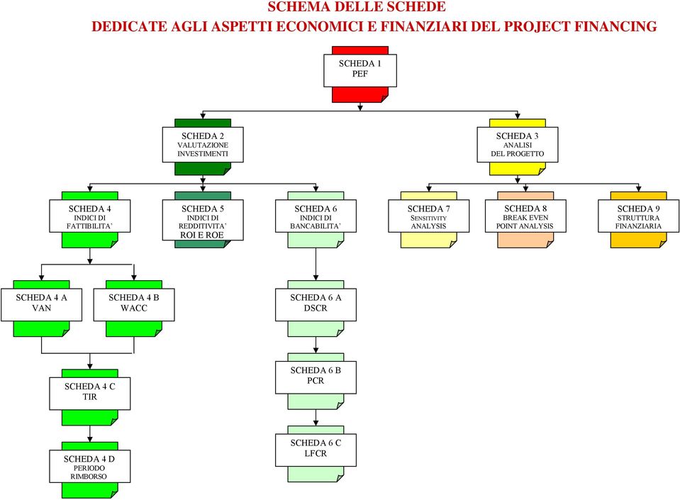 SENSITIVITY ANALYSISS SCHEDA 8 BREAK EVEN POINT ANALYSIS SCHEDA 9 STRUTTURA FINANZIARIA SCHEDA 4 A