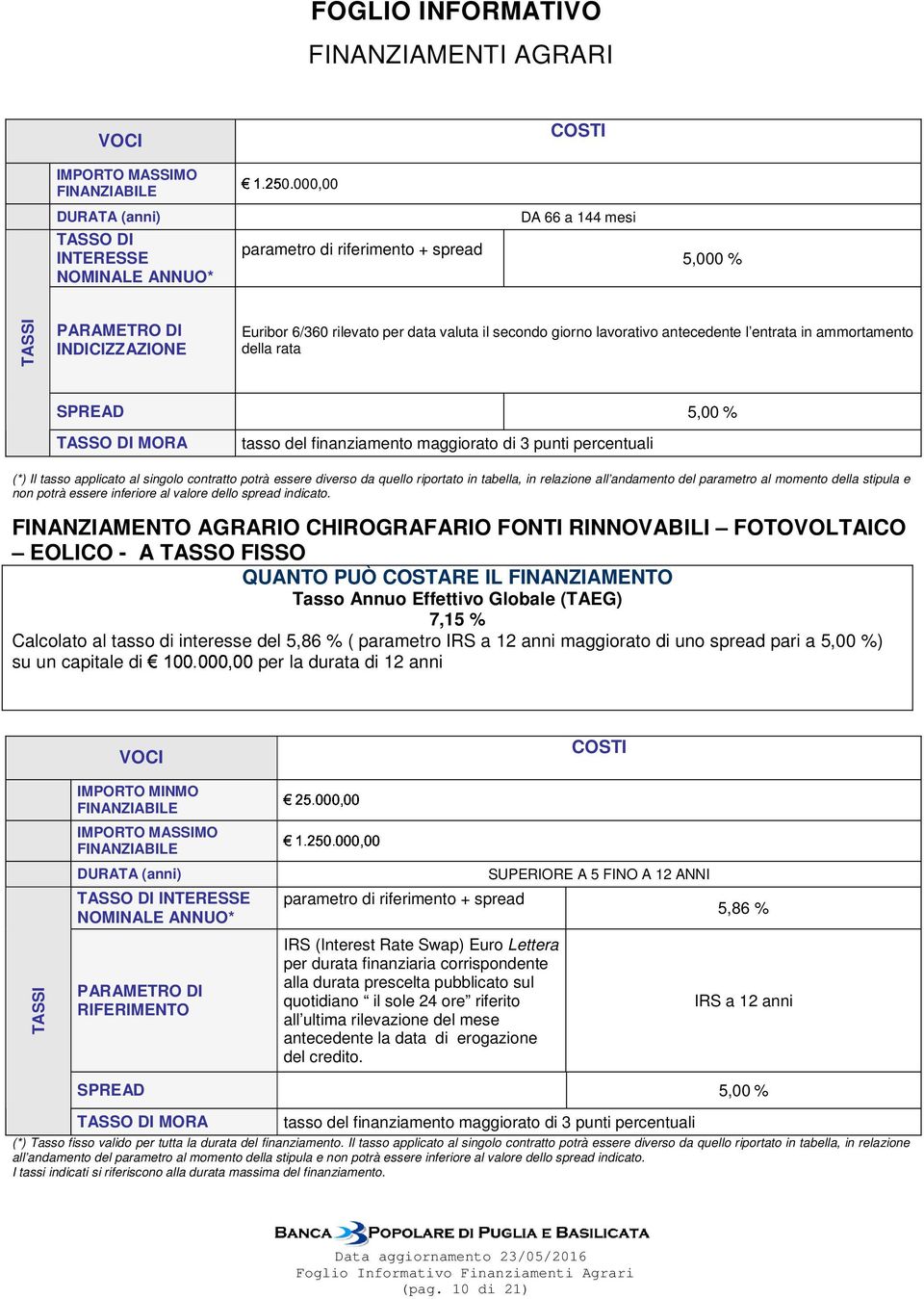 giorno lavorativo antecedente l entrata in ammortamento della rata SPREAD 5,00 % TASSO DI MORA (*) Il tasso applicato al singolo contratto potrà essere diverso da quello riportato in tabella, in