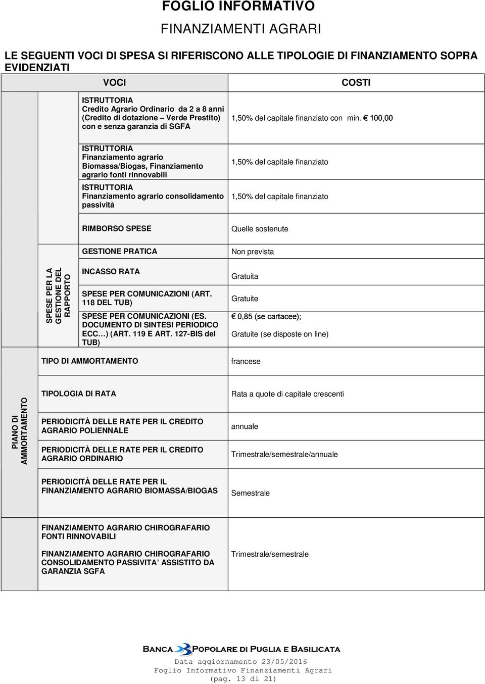 1,50% del capitale finanziato 1,50% del capitale finanziato SPESE PER LA GESTIONE DEL RAPPORTO RIMBORSO SPESE GESTIONE PRATICA INCASSO RATA SPESE PER COMUNICAZIONI (ART.