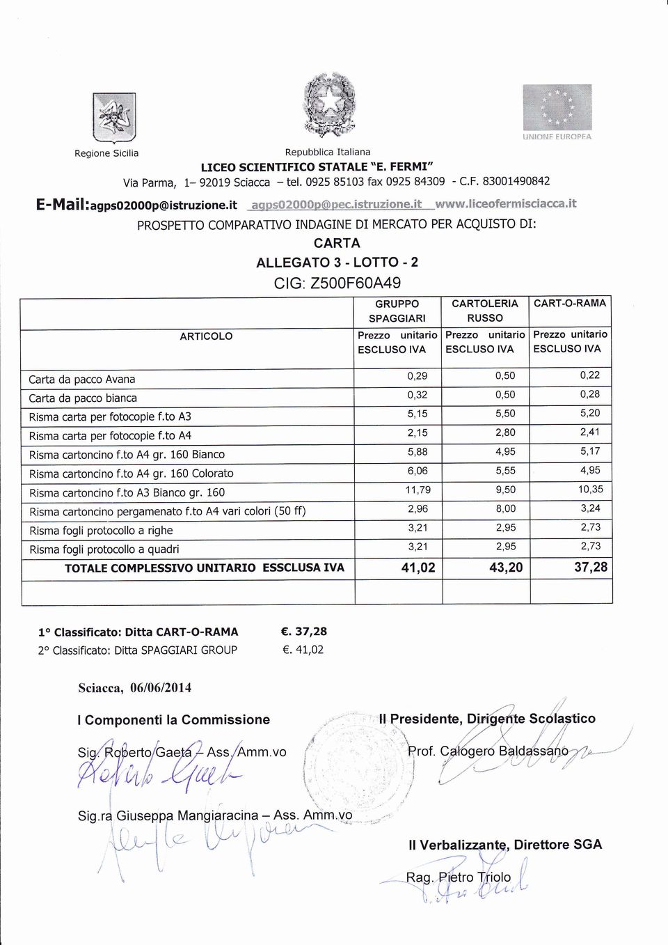 LOTTO-2 CG: 2500F60A49 ARTCOLO CART-O-RAMA Cada da pacco Avana 0,29 0,50 0,22 Carta da pacco bianca o,32 0,50 0,28 Risma cafta per fotocopie f.to A3 5,15 5,50 5,20 Risma cafta per fotocopie f.