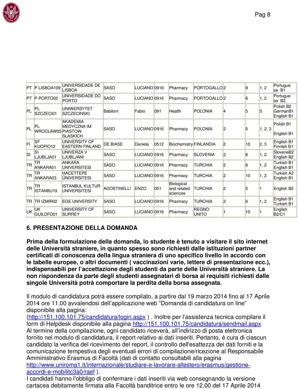 PIASTOW SLASKICH SF UNIVERSITY OF FI KUOPIO12 EASTERN FINLAND DE BIASE Daniela 0512 Biochemistry FINLANDIA 2 10 2, 3 Finnish B1 SI UNIVERZA V SloveneB2 SI SASO LUCIANO 0916 Pharmacy SLOVENIA 2 6 1, 2