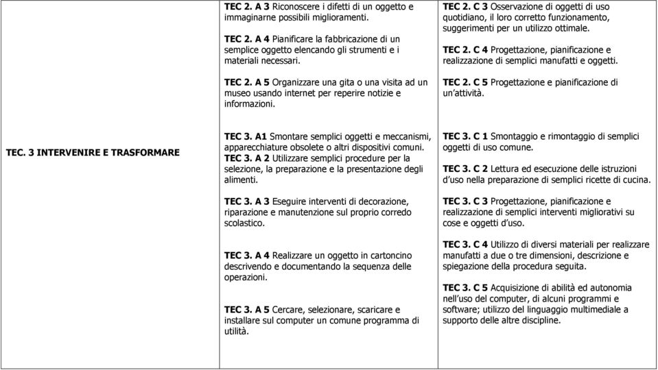 C 3 Osservazione di oggetti di uso quotidiano, il loro corretto funzionamento, suggerimenti per un utilizzo ottimale. TEC 2.