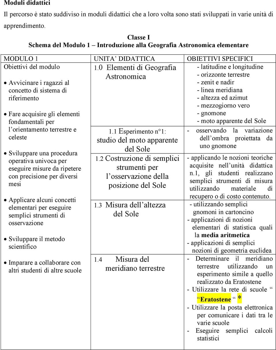 0 Elementi di Geografia Astronomica Avvicinare i ragazzi al concetto di sistema di riferimento Fare acquisire gli elementi fondamentali per l orientamento terrestre e celeste Sviluppare una procedura