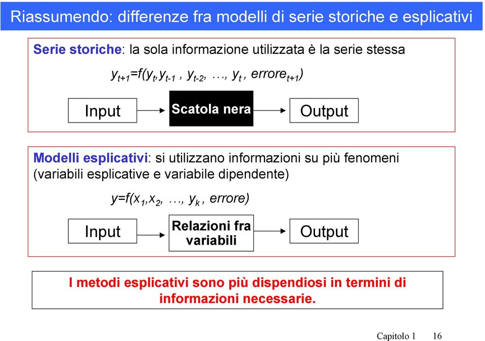 utilizzano informazioni su più fenomeni (variabili esplicative e variabile dipendente) y=f(x 1,x 2,, y k, errore)