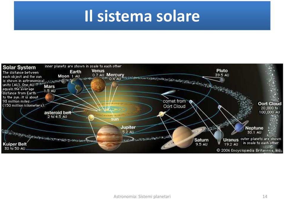 Astronomia: