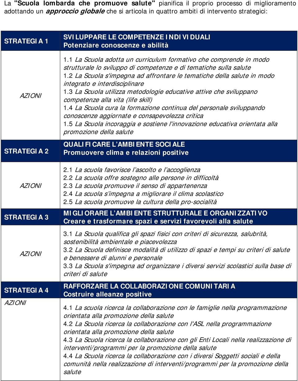 1 La Scuola adotta un curriculum formativo che comprende in modo strutturale lo sviluppo di competenze e di tematiche sulla salute 1.