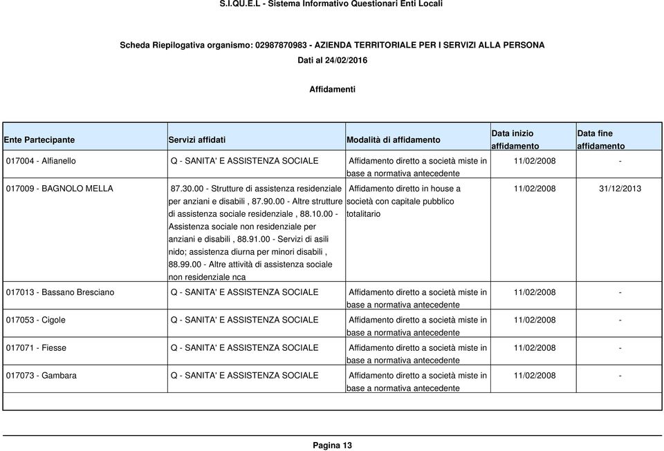 00 - Assistenza sociale non residenziale per anziani e disabili, 88.91.00 - Servizi di asili nido; assistenza diurna per minori disabili, 88.99.