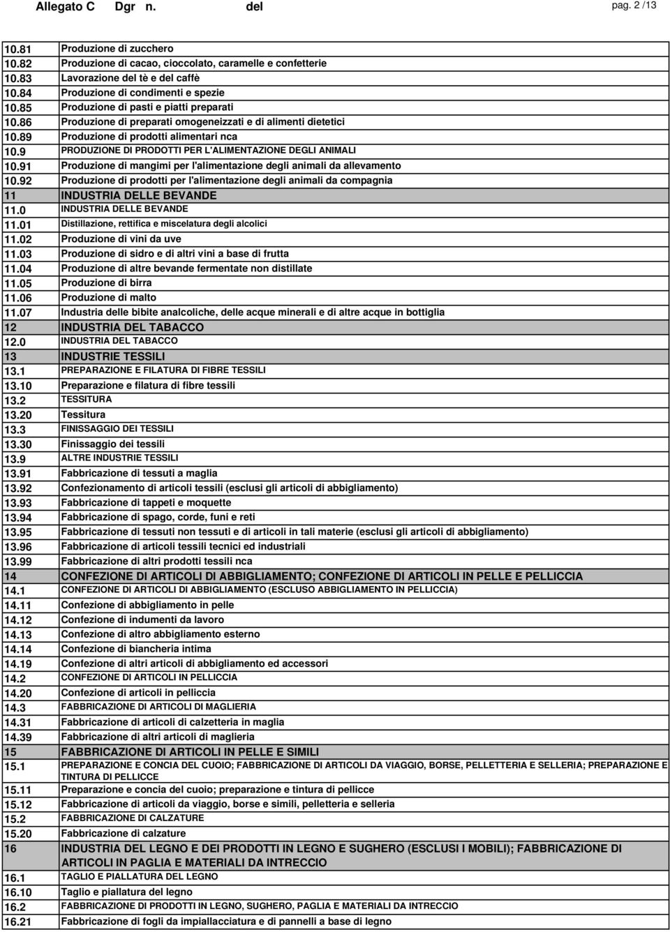 9 PRODUZIONE DI PRODOTTI PER L'ALIMENTAZIONE DEGLI ANIMALI 10.91 Produzione di mangimi per l'alimentazione degli animali da allevamento 10.