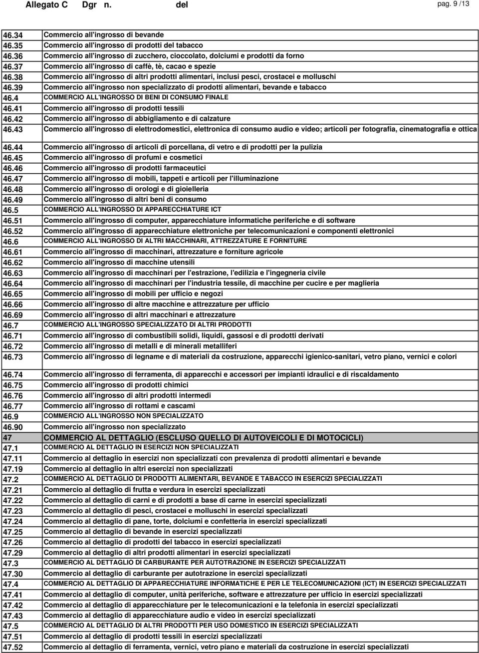 38 Commercio all'ingrosso di altri prodotti alimentari, inclusi pesci, crostacei e molluschi 46.39 Commercio all'ingrosso non specializzato di prodotti alimentari, bevande e tabacco 46.