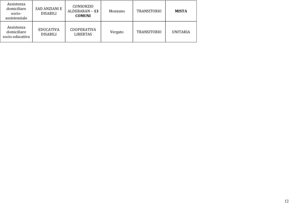 TRANSITORIO MISTA Assistenza domiciliare socio-educativa