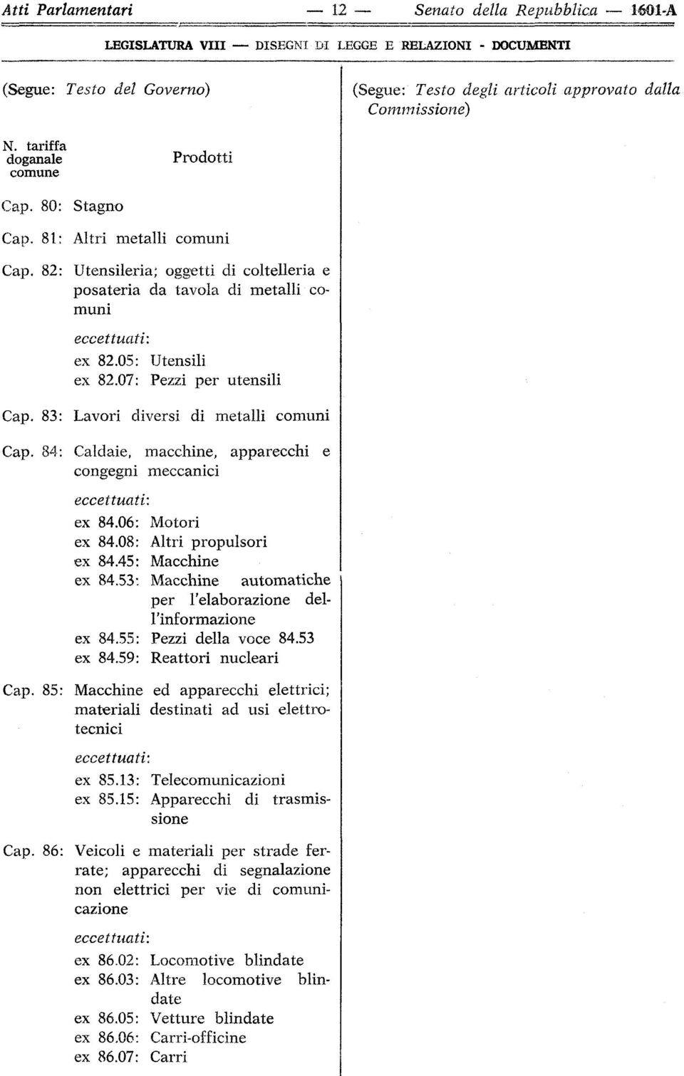 84: Caldaie, macchine, apparecchi e congegni meccanici ex 84.06: Motori ex 84.08: Altri propulsori ex 84.45: Macchine ex 84.53: Macchine automatiche per l'elaborazione dell'informazione ex 84.