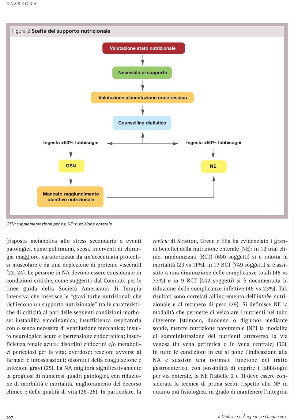 sepsi, interventi di chirurgia maggiore, caratterizzata da un accentuata proteolisi muscolare e da una deplezione di proteine viscerali) (23, 24).