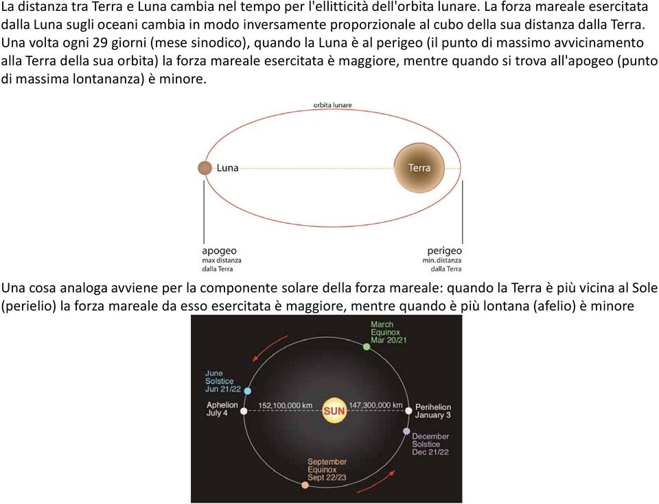 Una volta ogni 29 giorni (mese sinodico), quando la Luna è al perigeo (il punto di massimo avvicinamento alla Terra della sua orbita) la forza mareale esercitata è