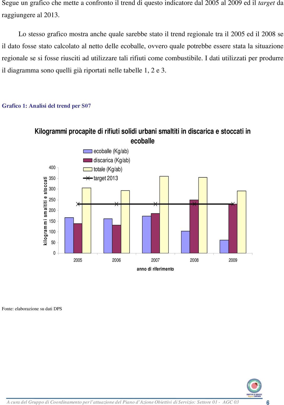 regionale se si fosse riusciti ad utilizzare tali rifiuti come combustibile. I dati utilizzati per produrre il diagramma sono quelli già riportati nelle tabelle 1, 2 e 3.