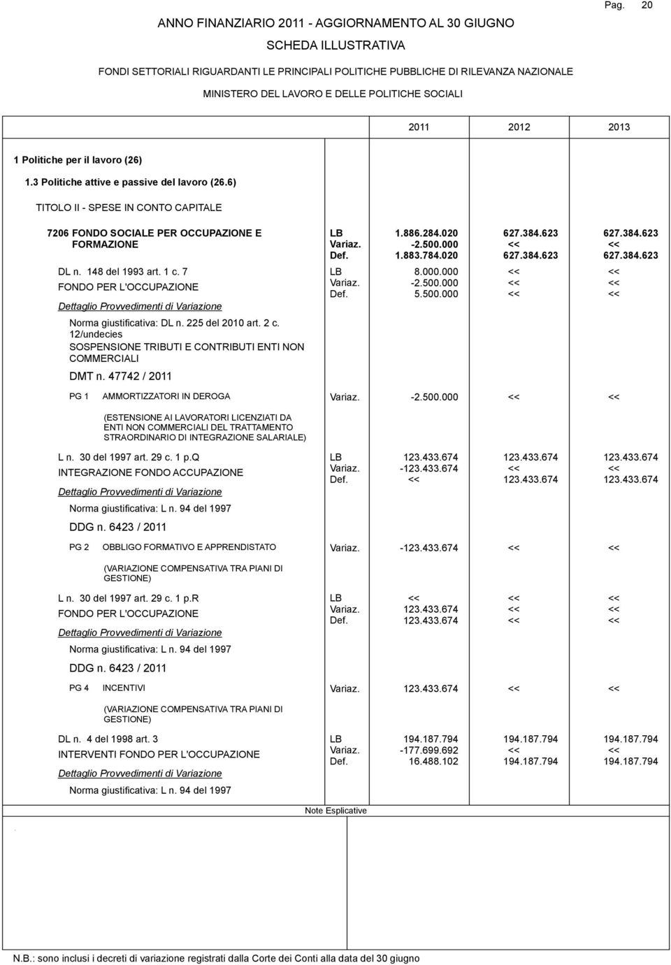 12/undecies SOSPENSIONE TRIBUTI E CONTRIBUTI ENTI NON COMMERCIALI DMT n 47742 / 2011 8000000-2500000 5500000 AMMORTIZZATORI IN DEROGA -2500000 (ESTENSIONE AI LAVORATORI LICENZIATI DA ENTI NON