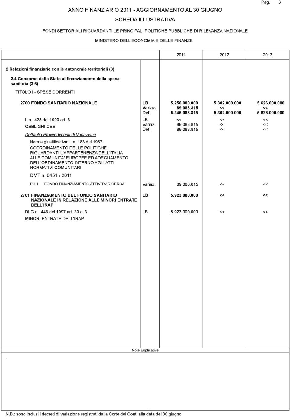 ED ADEGUAMENTO DELL'ORDINAMENTO INTERNO AGLI ATTI NORMATIVI COMUNITARI DMT n 6451 / 2011 5256000000 5302000000 5626000000 89088815 5345088815 5302000000 5626000000 89088815 89088815 FONDO