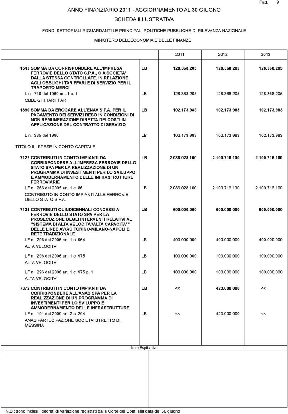 SERVIZI RESO IN CONDIZIONI DI NON REMUNERAZIONE DIRETTA DEI COSTI IN APPLICAZIONE DEL CONTRATTO DI SERVIZIO 102173983 102173983 102173983 L n 385 del 1990 102173983 102173983 102173983 TITOLO II -