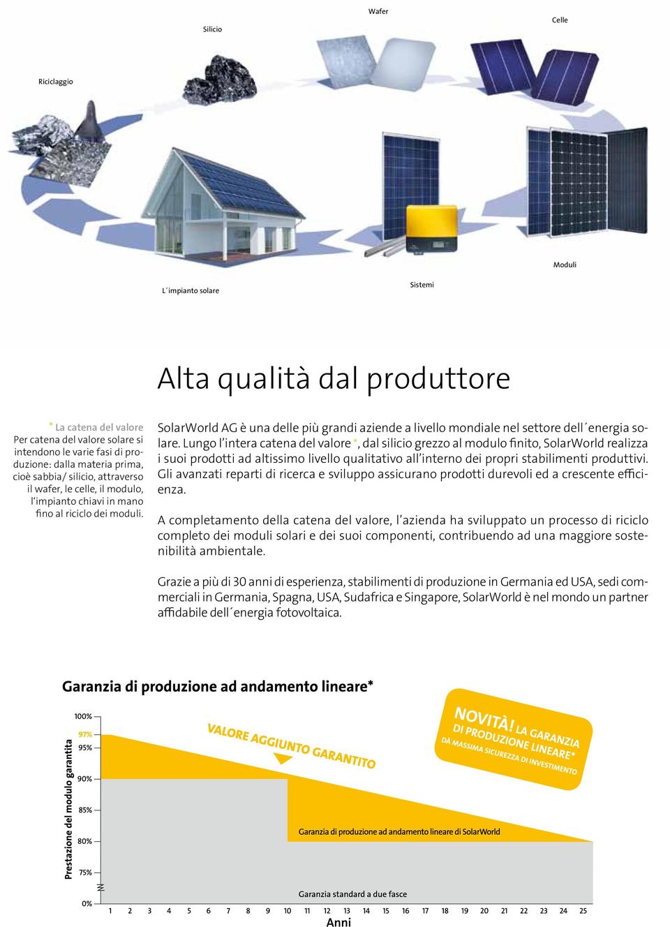 SolarWorld AG è una delle più grandi aziende a livello mondiale nel settore dell energia solare.