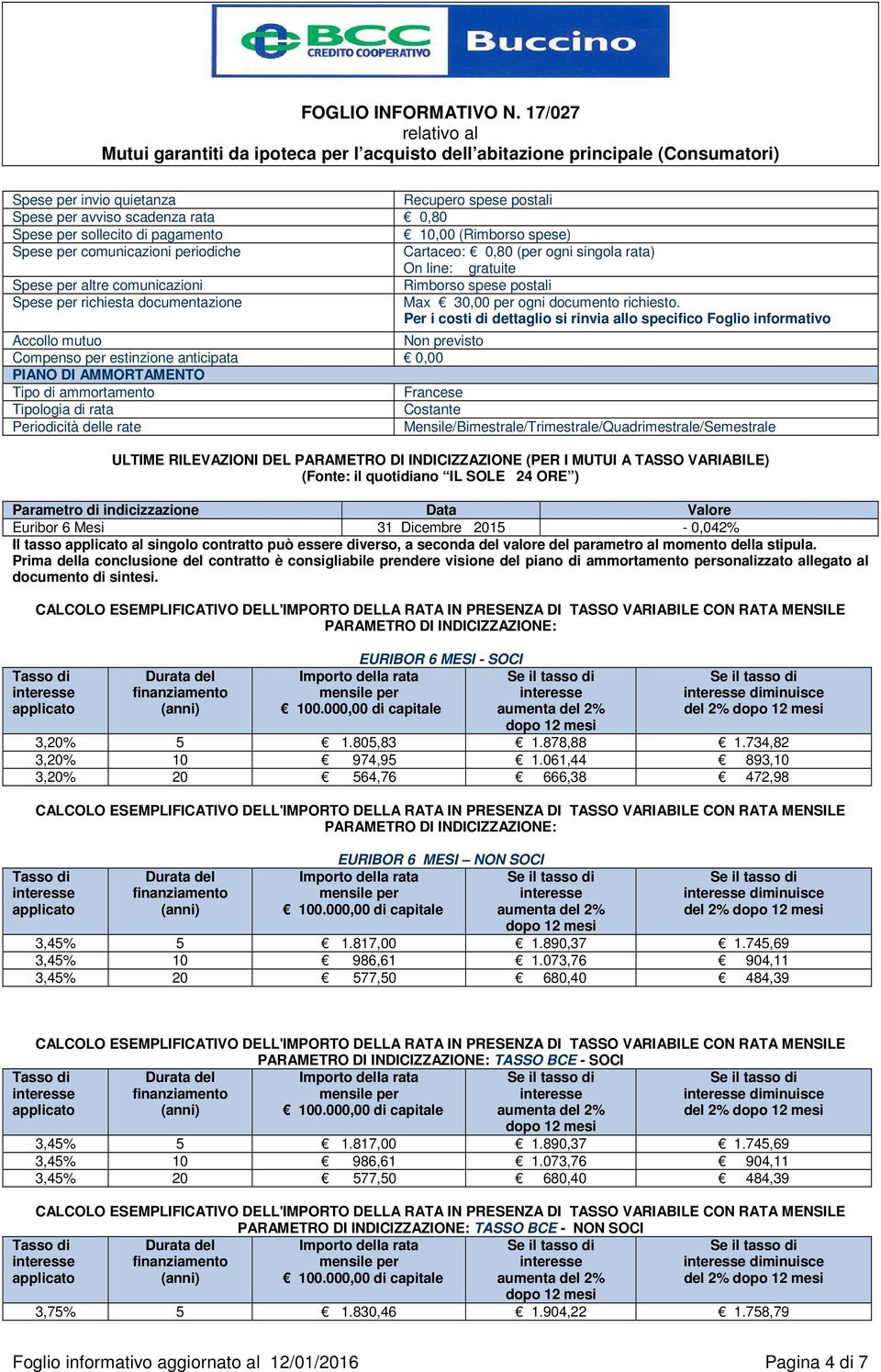 Per i costi di dettaglio si rinvia allo specifico Foglio informativo Accollo mutuo Non previsto Compenso per estinzione anticipata 0,00 PIANO DI AMMORTAMENTO Tipo di ammortamento Francese Tipologia