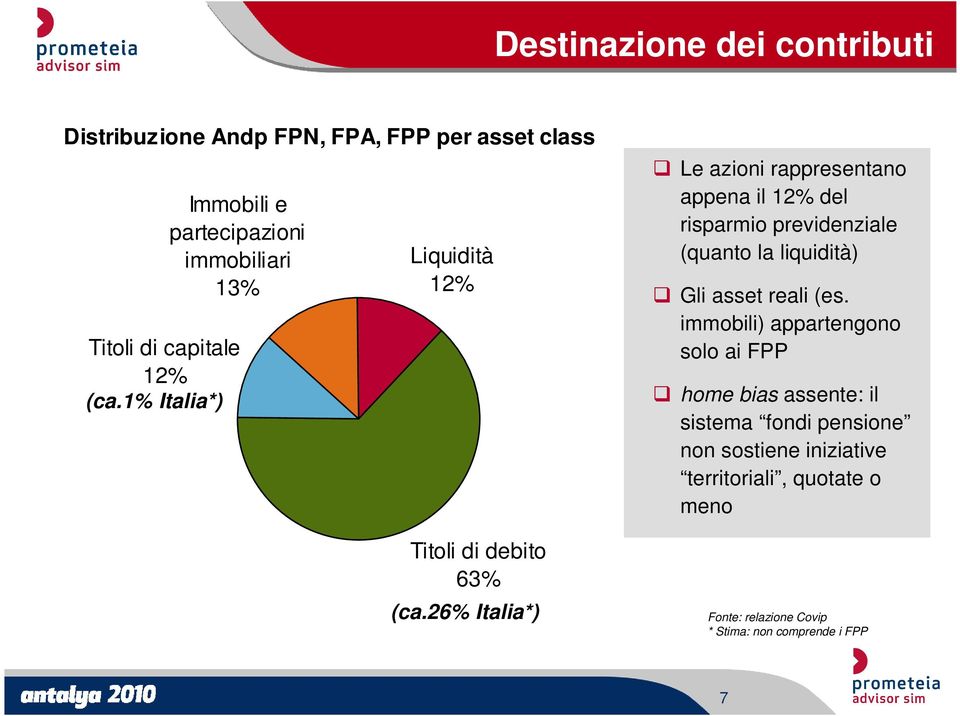 26% Italia*) Le azioni rappresentano appena il 12% del risparmio previdenziale (quanto la liquidità) Gli asset reali (es.