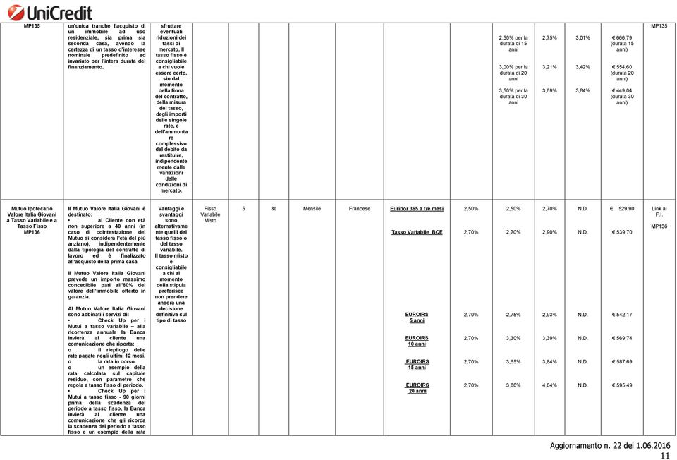 Il tasso fisso è a chi vuole essere certo, sin dal momento della firma del contratto, della misura del tasso, degli importi delle singole rate, e dell ammonta re complessivo del debito da restituire,