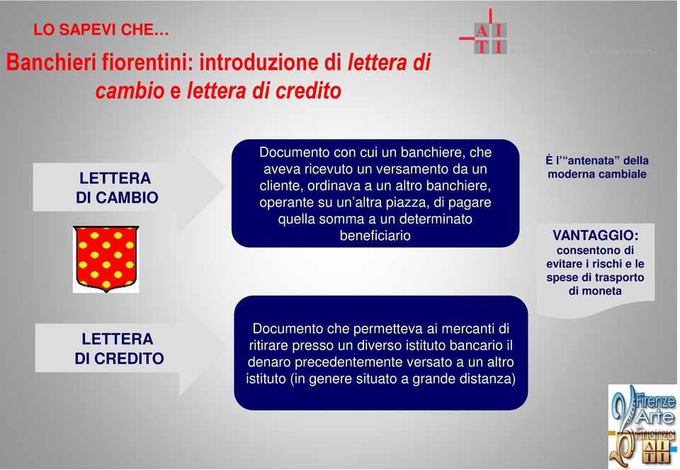 antenata della moderna cambiale VANTAGGIO: consentono di evitare i rischi e le spese di trasporto di moneta LETTERA DI CREDITO Documento che