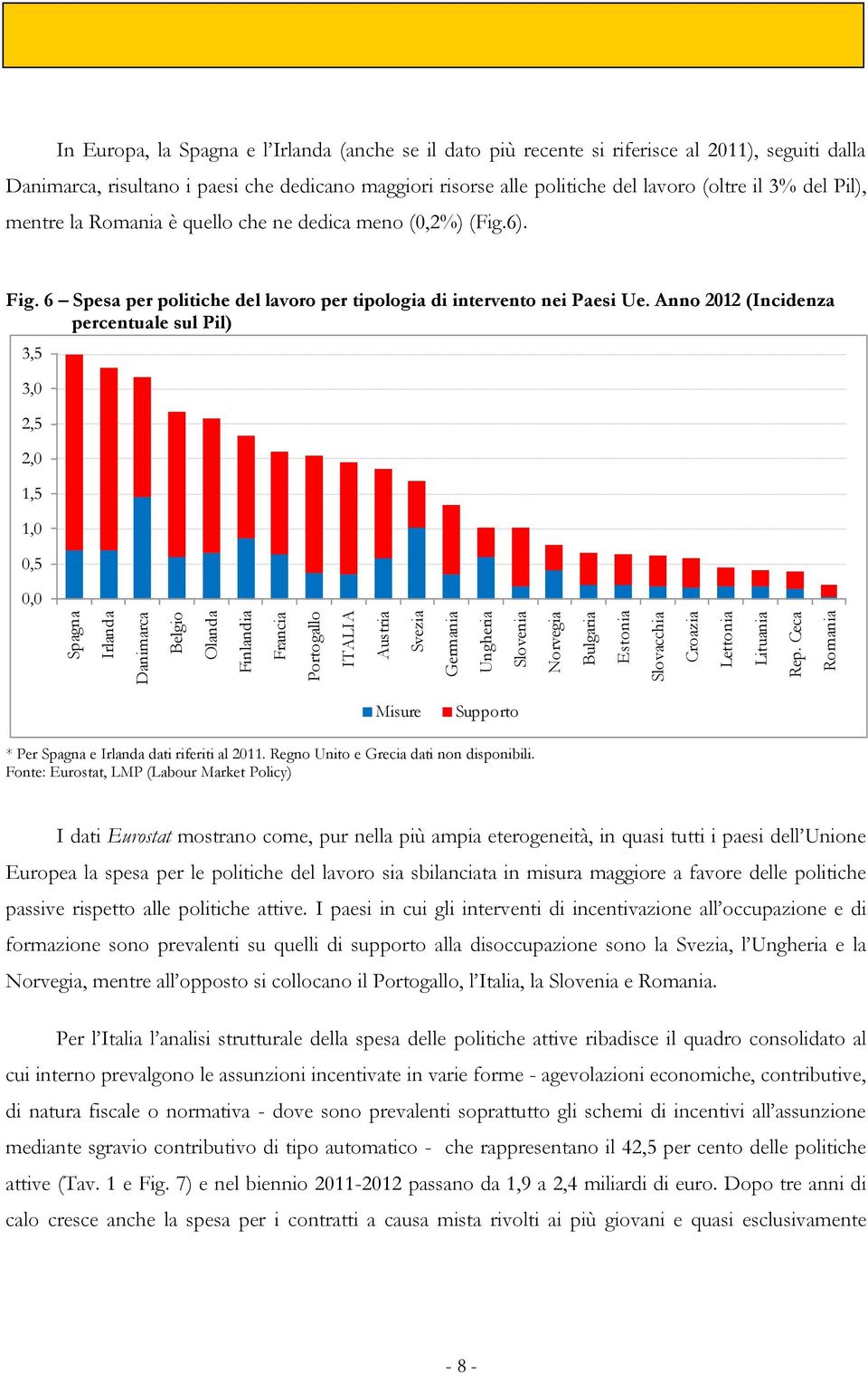 (oltre il 3% del Pil), mentre la Romania è quello che ne dedica meno (0,2%) (Fig.6). Fig. 6 Spesa per politiche del lavoro per tipologia di intervento nei Paesi Ue.