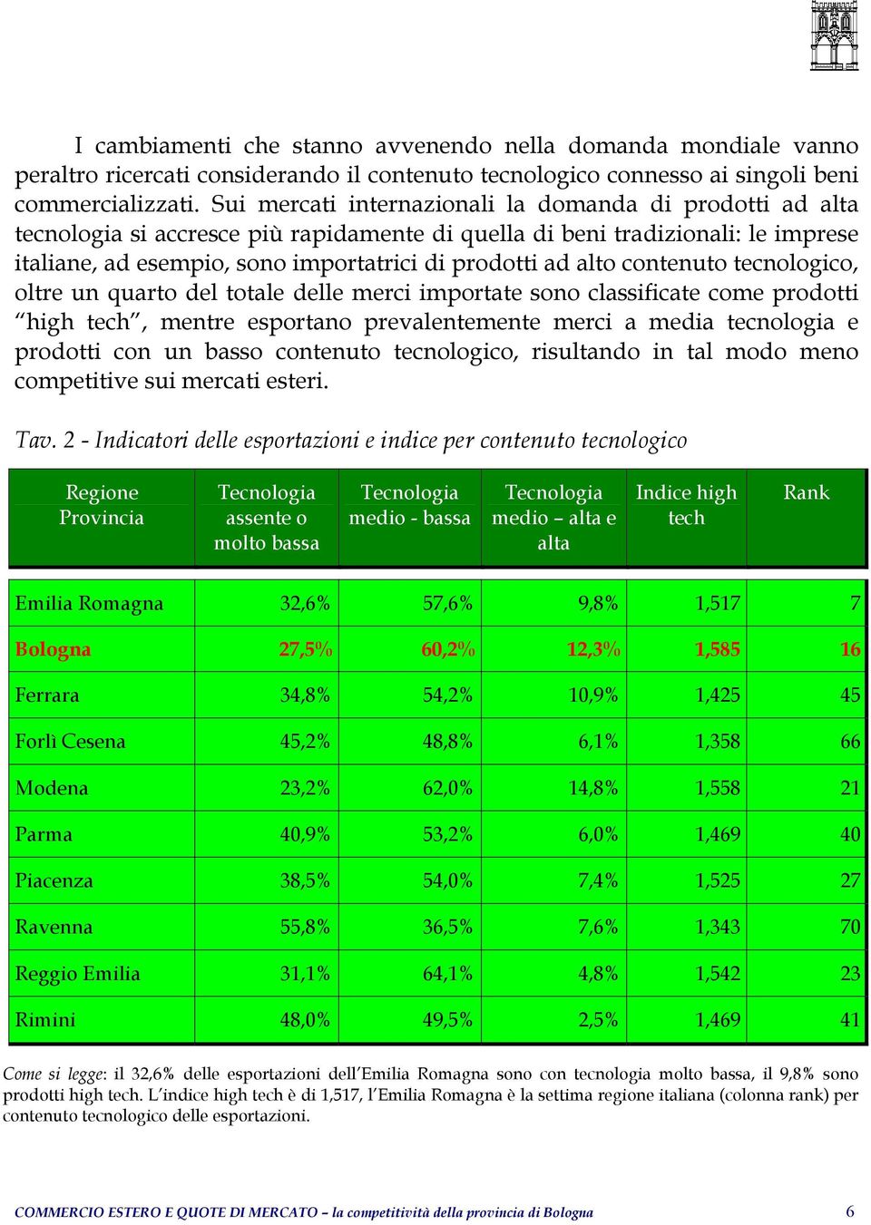 contenuto tecnologico, oltre un quarto del totale delle merci importate sono classificate come prodotti high tech, mentre esportano prevalentemente merci a media tecnologia e prodotti con un basso