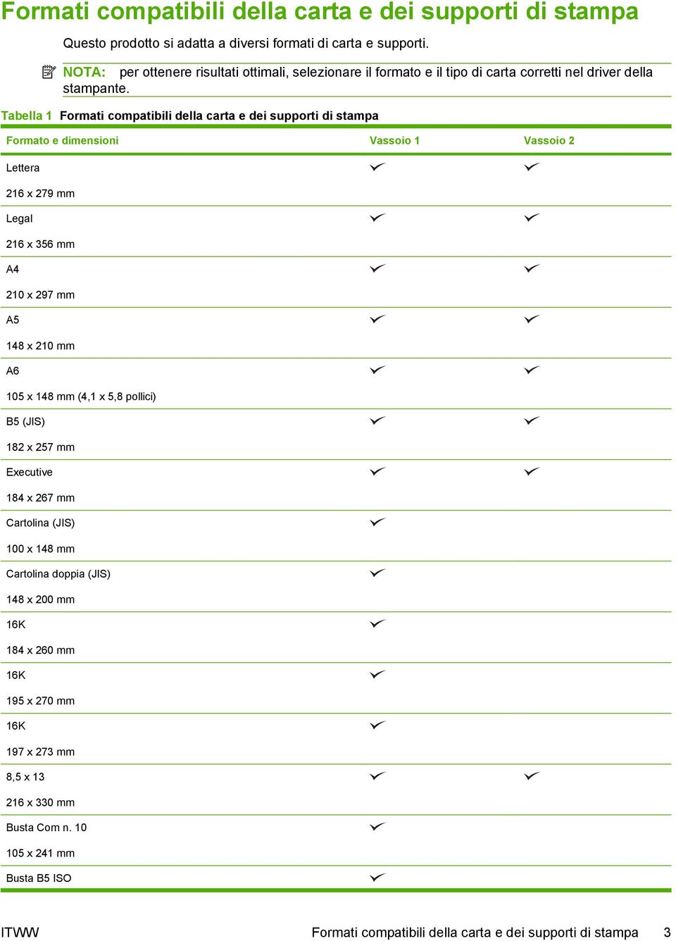 Tabella 1 Formati compatibili della carta e dei supporti di stampa Formato e dimensioni Vassoio 1 Vassoio 2 Lettera 216 x 279 mm Legal 216 x 356 mm A4 210 x 297 mm A5 148 x 210 mm A6