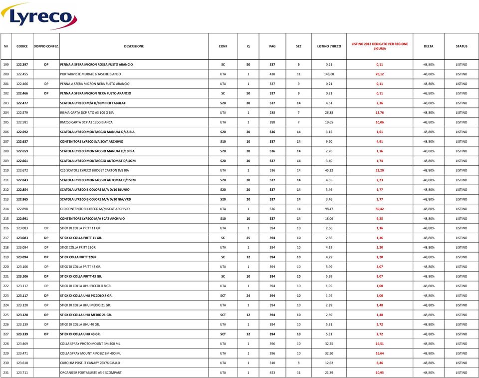 477 SCATOLA LYRECO M/A D/8CM PER TABULATI S20 20 537 14 4,61 2,36-48,80% LISTINO 204 122.579 RISMA CARTA DCP F.TO A3 100 G BIA UTA 1 288 7 26,88 13,76-48,80% LISTINO 205 122.