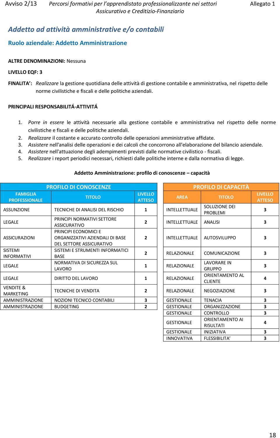 aziendali. 1. Porre in essere le attività necessarie alla gestione contabile e amministrativa nel rispetto delle norme civilistiche e fiscali e delle politiche aziendali. 2.