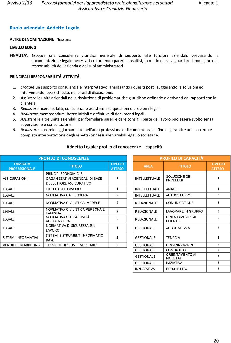 azienda e dei suoi amministratori. 1. Erogare un supporto consulenziale interpretativo, analizzando i quesiti posti, suggerendo le soluzioni ed intervenendo, ove richiesto, nelle fasi di discussione.