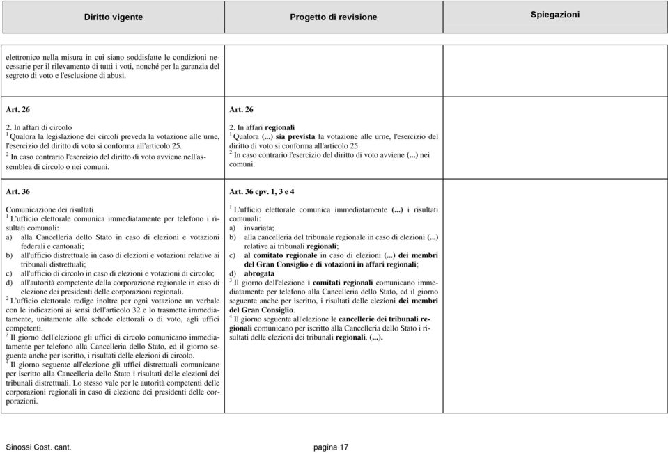 2 In caso contrario l'esercizio del diritto di voto avviene nell'assemblea di circolo o nei comuni. Art. 26 2. In affari regionali 1 Qualora (.