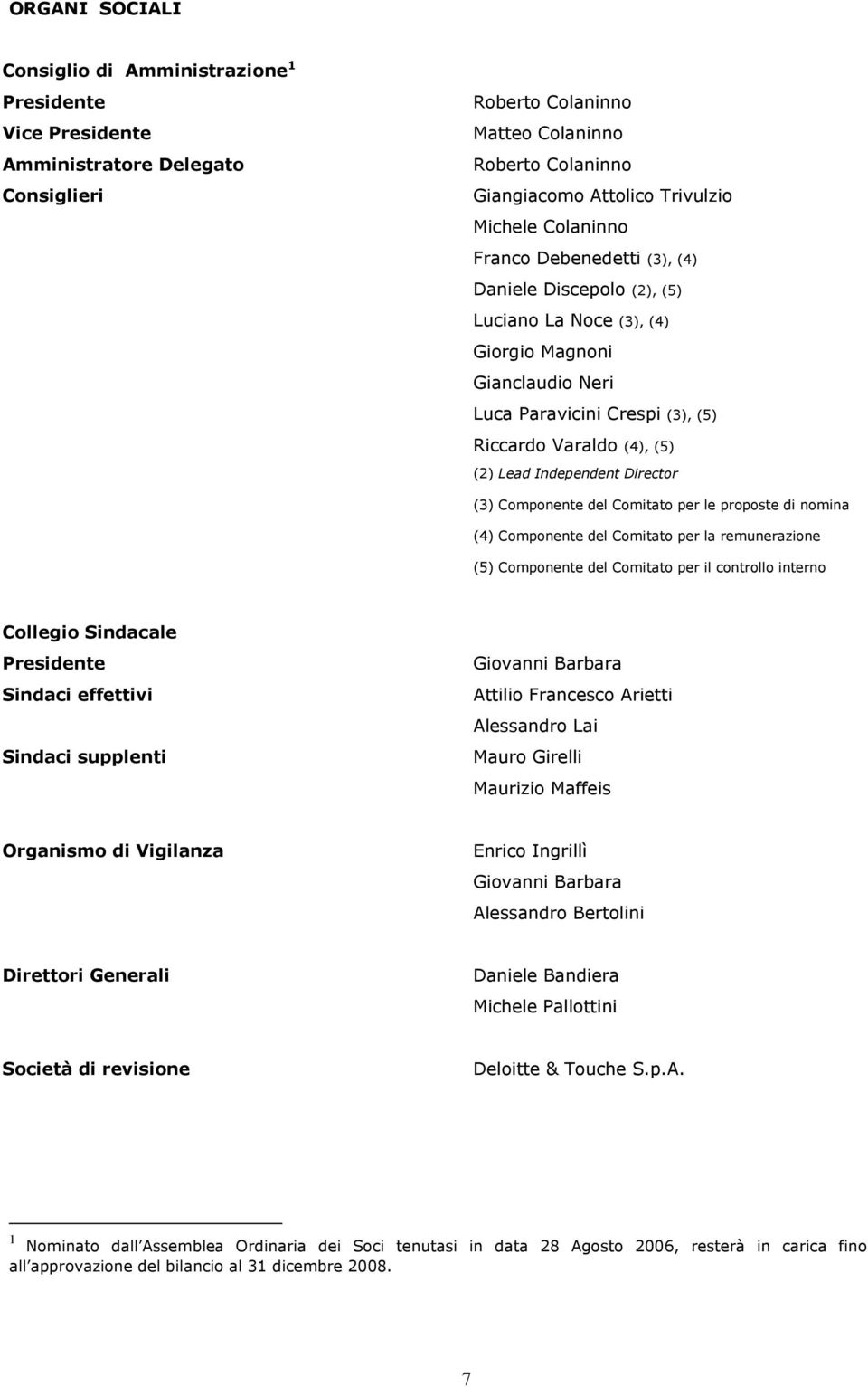 Independent Director (3) Componente del Comitato per le proposte di nomina (4) Componente del Comitato per la remunerazione (5) Componente del Comitato per il controllo interno Collegio Sindacale