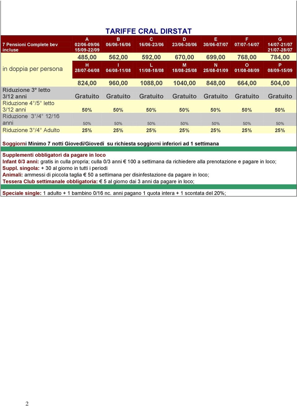 ratuito ratuito ratuito ratuito ratuito Riduzione 4 /5 letto 3/1 anni 50% 50% 50% 50% 50% 50% 50% Riduzione 3 /4 1/16 anni 50% 50% 50% 50% 50% 50% 50% Riduzione 3 /4 dulto 5% 5% 5% 5% 5% 5% 5%