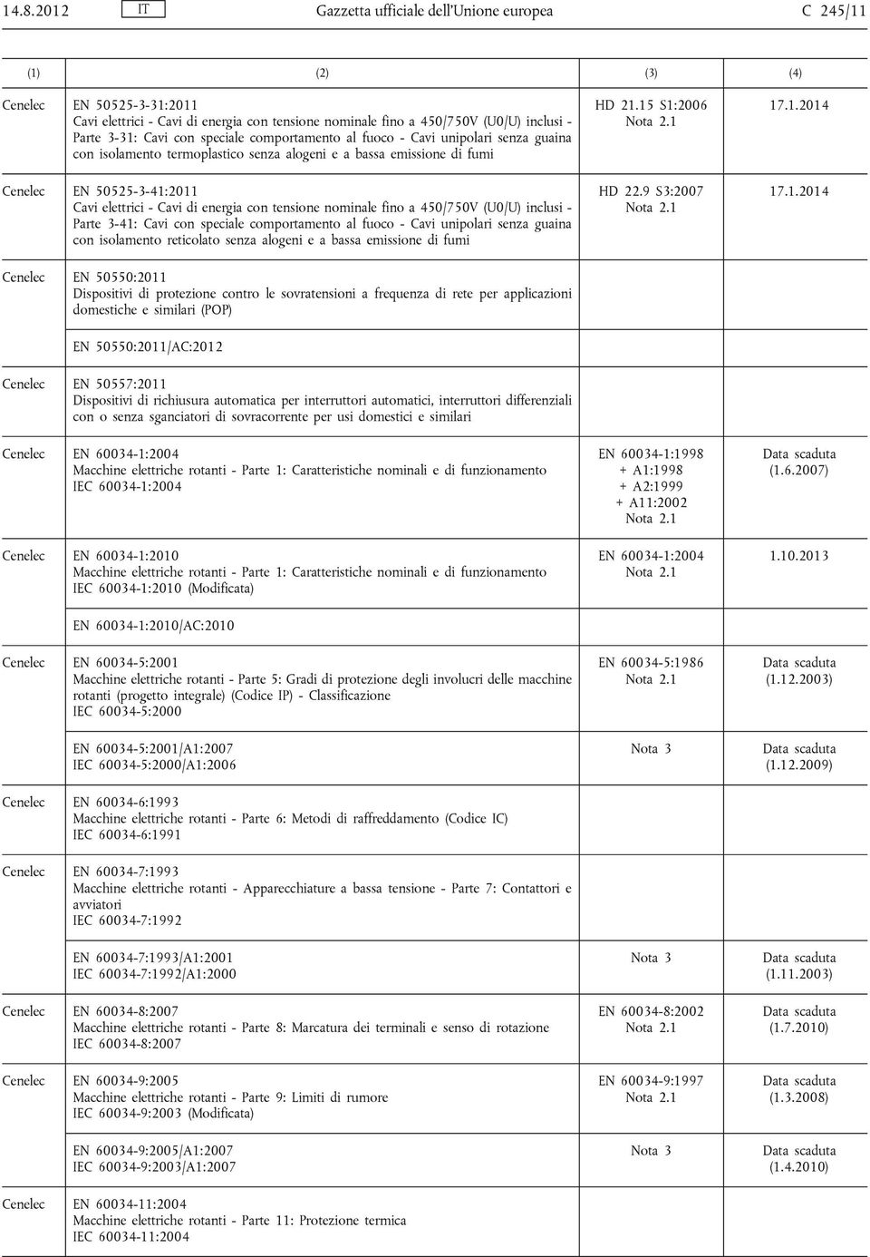 tensione nominale fino a 450/750V (U0/U) inclusi - Parte 3-41: Cavi con speciale comportamento al fuoco - Cavi unipolari senza guaina con isolamento reticolato senza alogeni e a bassa emissione di