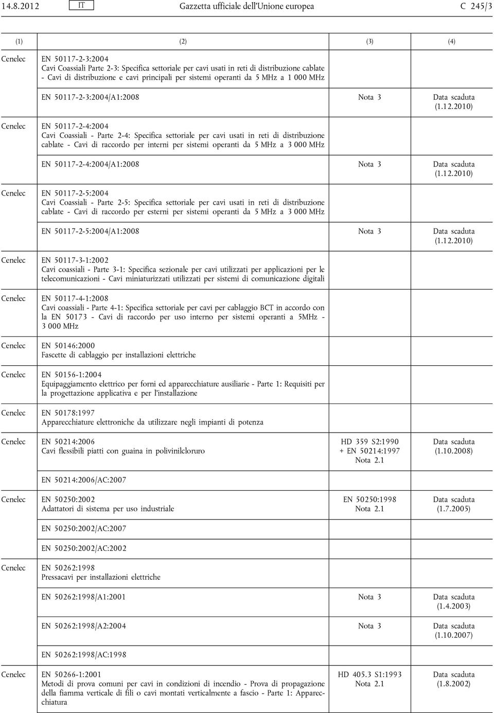 2010) Cenelec EN 50117-2-4:2004 Cavi Coassiali - Parte 2-4: Specifica settoriale per cavi usati in reti di distribuzione cablate - Cavi di raccordo per interni per sistemi operanti da 5 MHz a 3 000