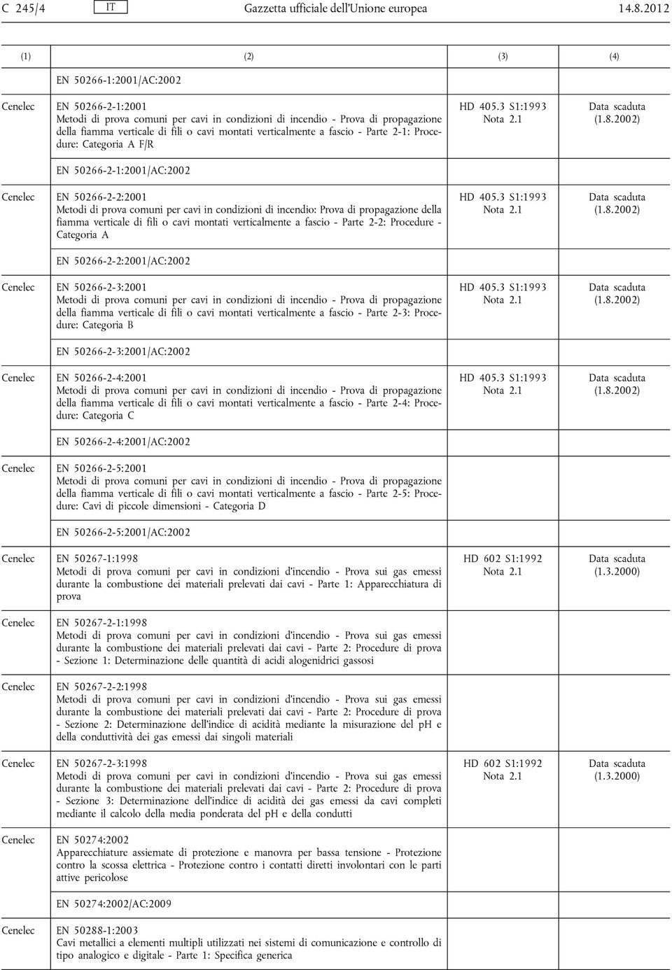 fascio - Parte 2-1: Procedure: Categoria A F/R EN 50266-2-1:2001/AC:2002 Cenelec EN 50266-2-2:2001 Metodi di prova comuni per cavi in condizioni di incendio: Prova di propagazione della fiamma